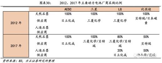 ˵: https://mmbiz.qpic.cn/mmbiz_png/om4DyTSmBo2TkC0miaiaXGXPzaAY8Q5QOSBiaoAk5nHGc6u27sAvFlj0GI1Xw4ichTzQRGwibx1n3BS9YWKlBmApdgg/640?wx_fmt=jpeg&tp=webp&wxfrom=5&wx_lazy=1&wx_co=1