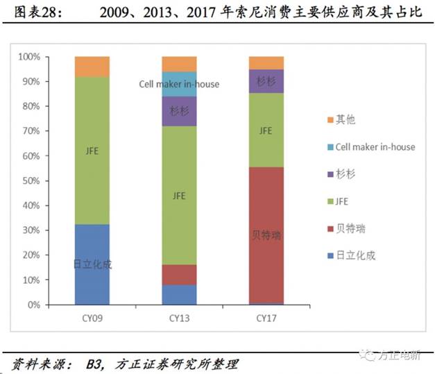 ˵: https://mmbiz.qpic.cn/mmbiz_png/om4DyTSmBo2TkC0miaiaXGXPzaAY8Q5QOSGdx0bm9ibKfBo0HOASfQD1TaorVvcoMvKHC8AxiblwnFd7CIyJROicUDA/640?wx_fmt=jpeg&tp=webp&wxfrom=5&wx_lazy=1&wx_co=1