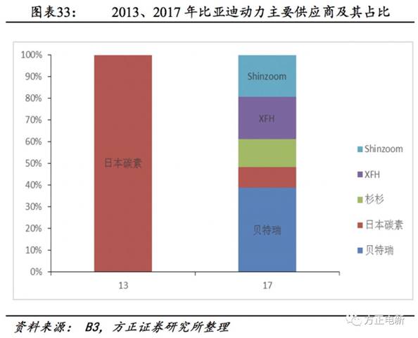 ˵: https://mmbiz.qpic.cn/mmbiz_png/om4DyTSmBo2TkC0miaiaXGXPzaAY8Q5QOSsu2A5RKJ92v4ibsDkjbft6XAyup6mawZIicFibibVtMiappyf7icJGB2WvYg/640?wx_fmt=jpeg&tp=webp&wxfrom=5&wx_lazy=1&wx_co=1